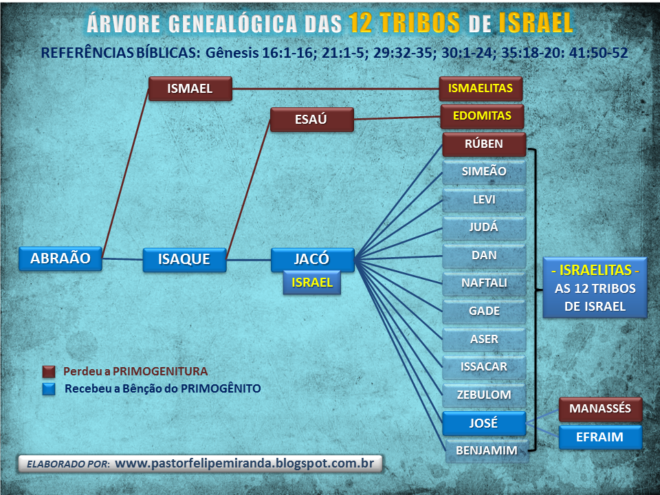 [Imagem: 10-%C3%81RVORE%2BGENEAL%C3%93GICA%2BDAS%...ISRAEL.png]