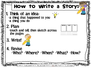 Writing "Small Moment" Stories - Learning to the Core