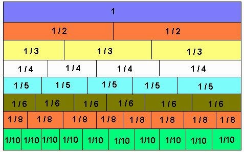 Mr. Joe's Class MBM: April 2014