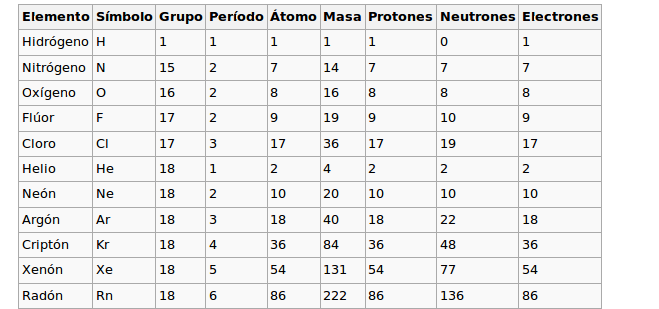 Metodo De La Ciencia Noviembre 2012