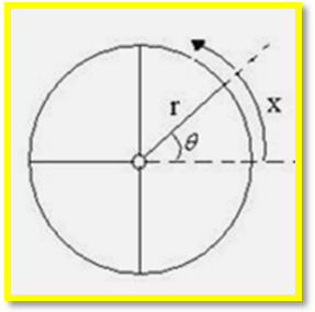 Illustrates A Design For Engineers