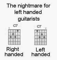 Lefty Chord Chart