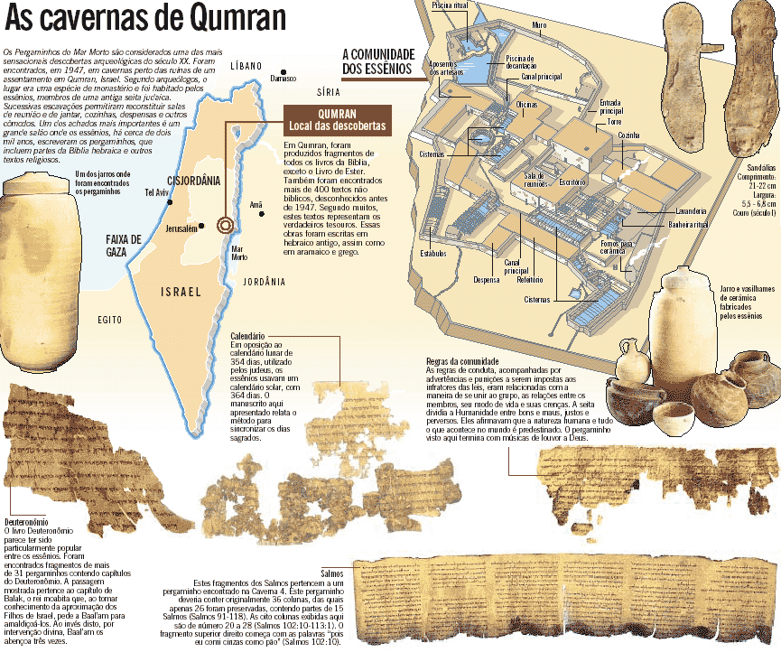 As cavernas de Qumran