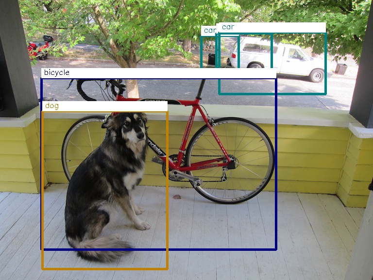 Raspberry Pi Projects Raspberry pi YOLO Realtime Object Detection