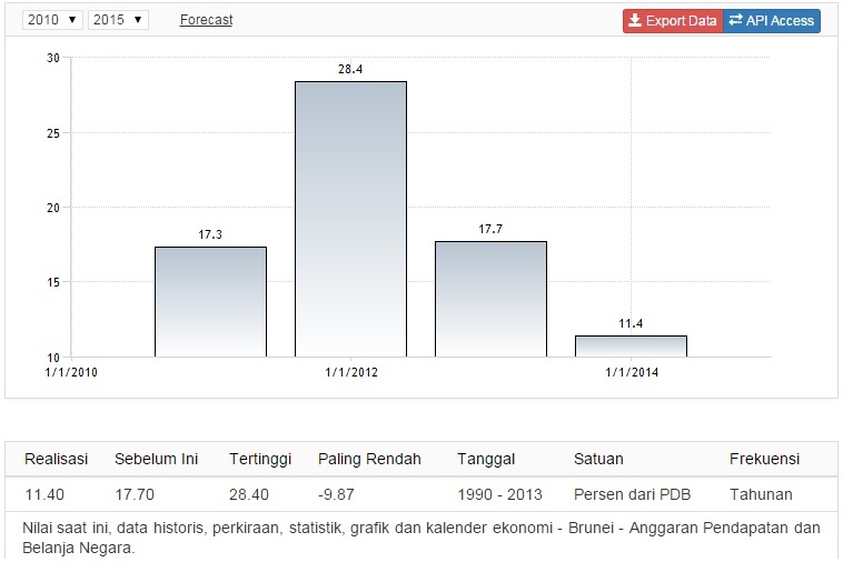 Listya Anggraini 2015 Listya Anggraini 2015