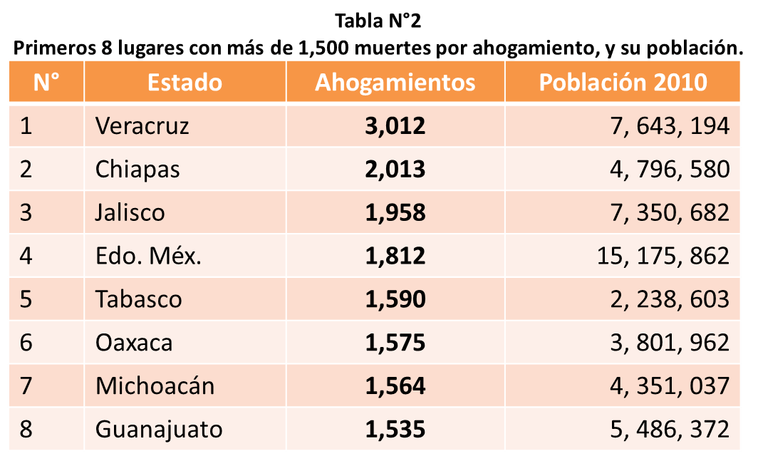 GESTION DEL CONOCIMIENTO tablas y gráficas del inegi