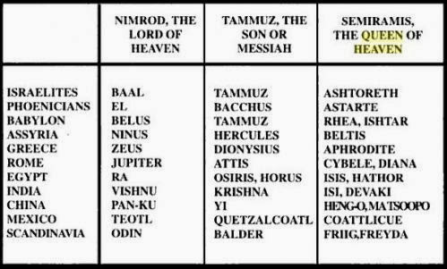of the symbol tammuz god Testament Pressâ¢: Jesus the The in Christ's God Rule Revealed Old is of the symbol tammuz god Testament Pressâ¢: Jesus the The in Christ's God Rule Revealed Old is