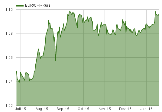 Haltungsturnen