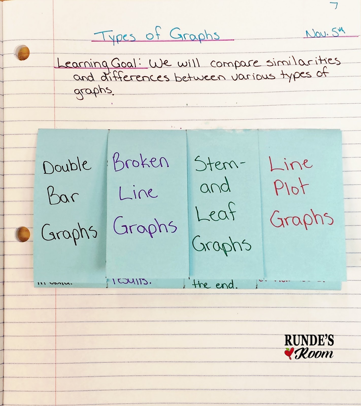 types of graphs math