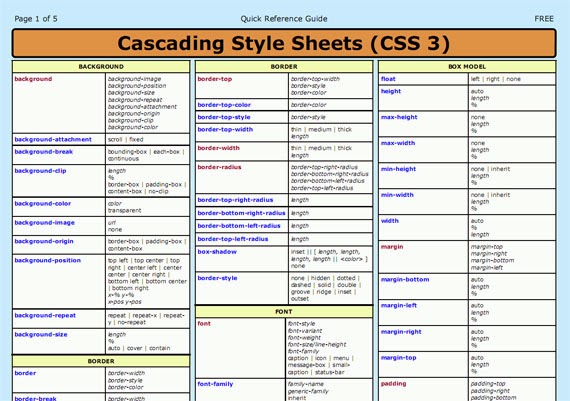 CSS3 Cheat Sheet CSS3 Cheat Sheet