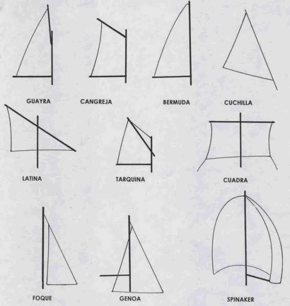 existen los barcos de cristobal colon madridavela elburguilloatodavela pr 193 cticas en mar existen los barcos de cristobal colon madridavela elburguilloatodavela pr 193 cticas en mar