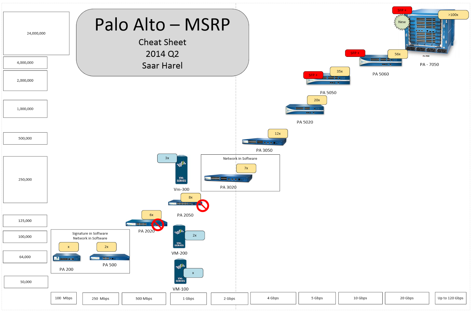 palo firewall palo firewall