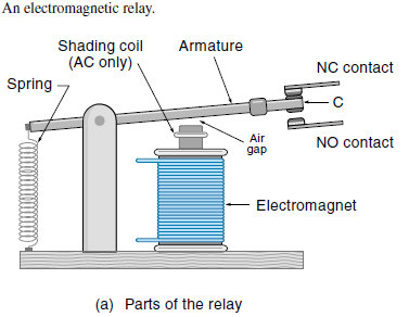 Electromagnetic Relay Diagram