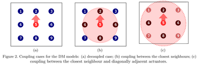 subfigure Как вставить картинку в латехе