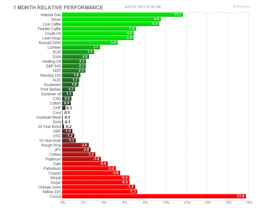 Best Free Futures Charts