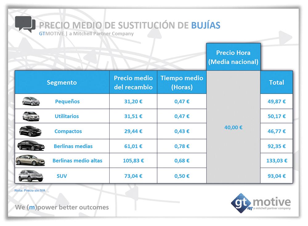 Kia rio que gasolina inundar por el pasaporte
