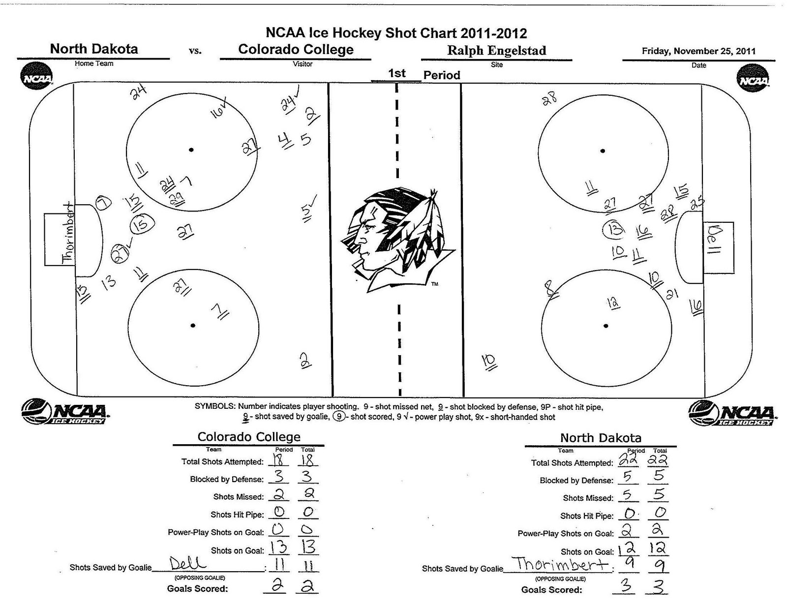 Hockey Shot Chart Template