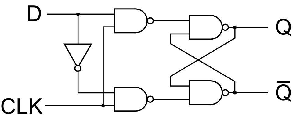 negative edge triggered flip flop nor gates negative edge triggered flip flop nor gates