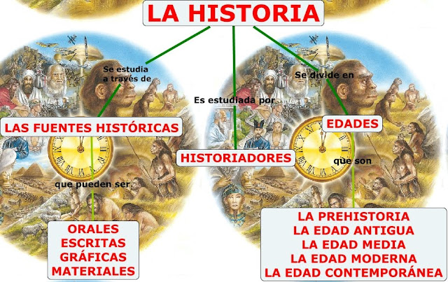 Historia