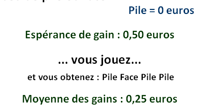 Roulette esperance de gain