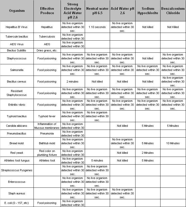 " MEDICAL EQUIPMENT, BEAUTY & HERBAL SUPPLEMENT " Disinfectant