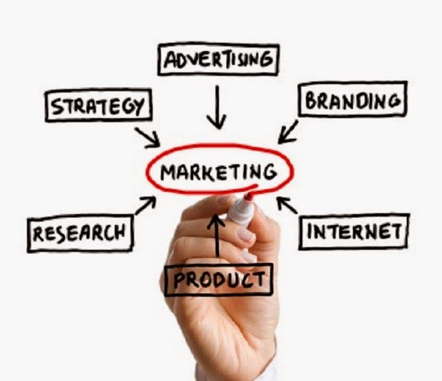 Komponen Dalam Internet Marketing - Manajemen Pemasaran, Pemasaran