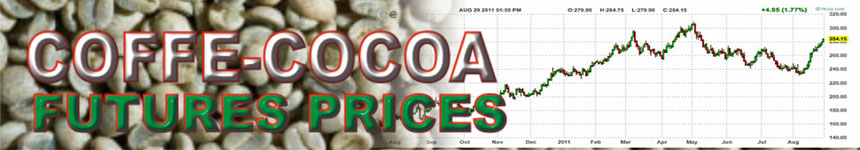Coffee Cocoa Futures Prices Today