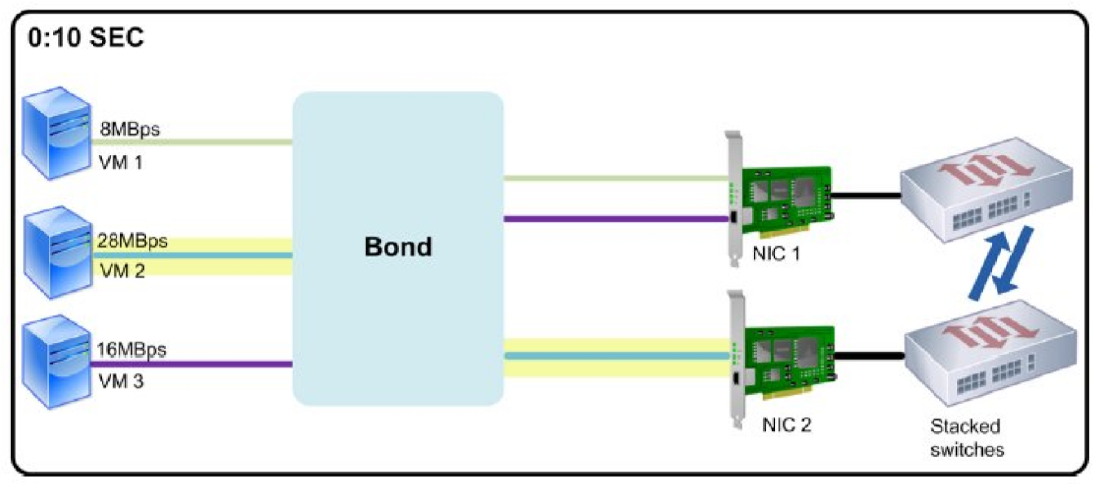 create a load balanced team nic windows 10 download create a load balanced team nic windows 10 download
