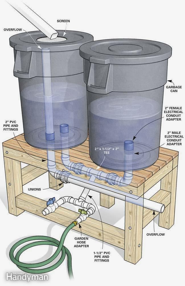 Ventura Cooperative DIY Rainwater Collection Barrel