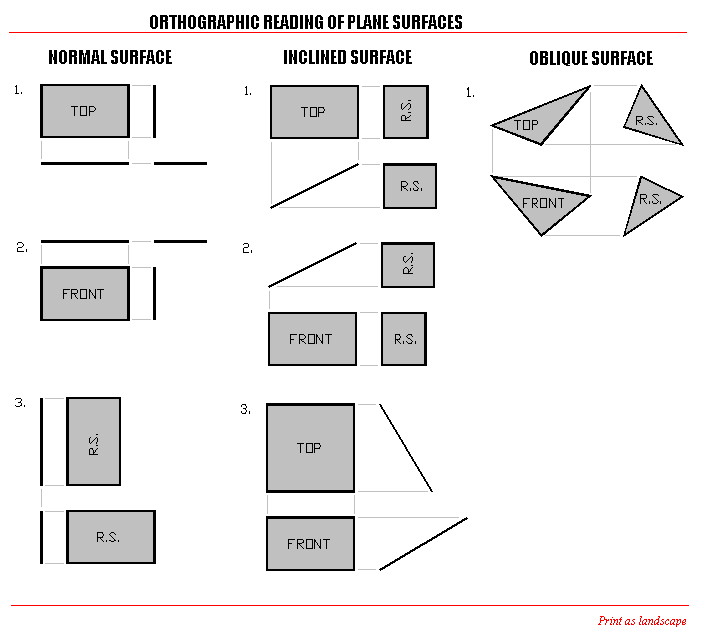 Drafting Teacher blog Inclined Surfaces