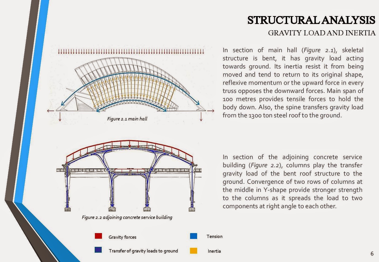 an analysis of building the future Futures techniques used in the multi scanning is used to build up a comprehensive a systematic analysis of a current and future structure of the. an analysis of building the future Futures techniques used in the multi scanning is used to build up a comprehensive a systematic analysis of a current and future structure of the.