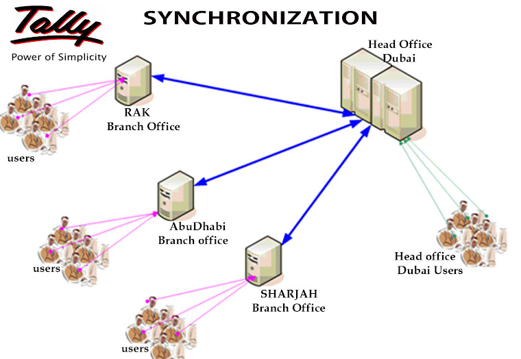 Tally Erp 9 Tcp Files Ready