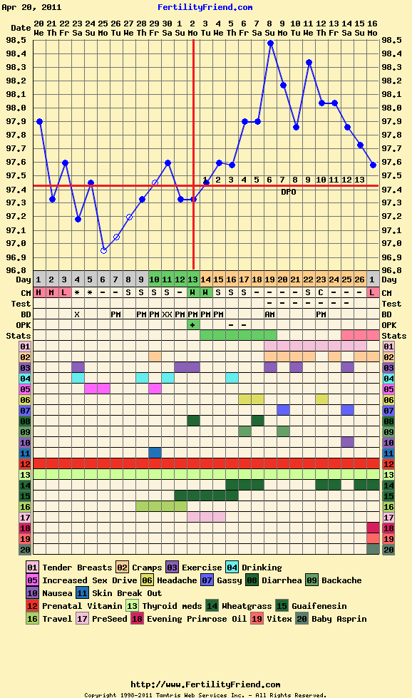 greetings from nowhere nm bbt charts ttc charting