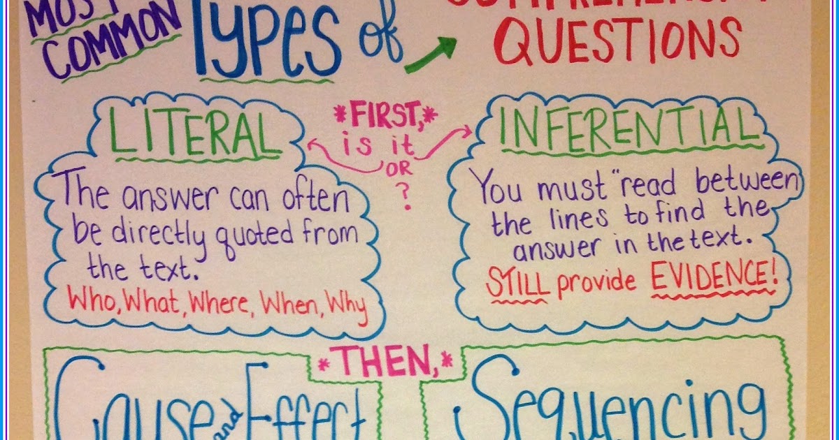 5th Grade Passages With Inferential Questions - comprehension questions