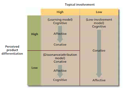 Belchs Alternative Response Model