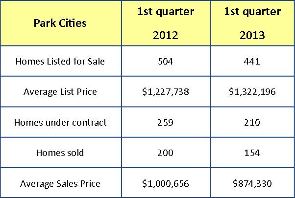 Dallas morning newspaper coupons