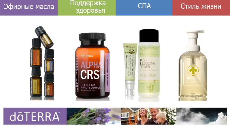 doTERRA. Wellness-продукция для вашего дома