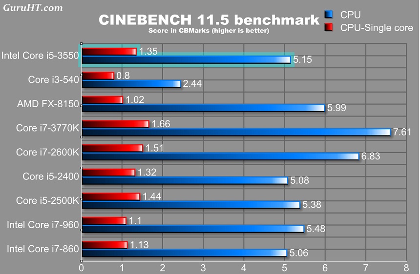 cpu benchmark comparison