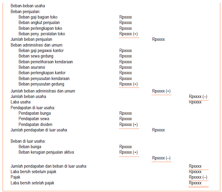 Contoh Soal Laporan Keuangan Perusahaan Dagang Dan Penyelesaiannya