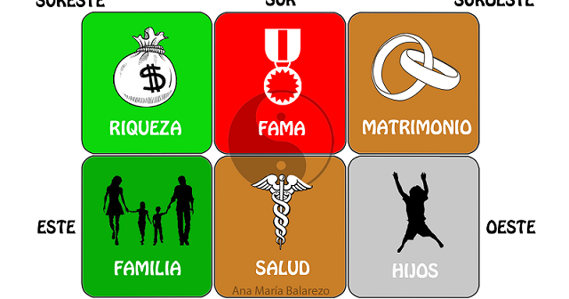 FENG SHUI, ANA MARÍA BALAREZO: FENG SHUI. TIPS PARA TU HOGAR