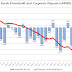 Great Graphic: Capital Flight from Greece Continues