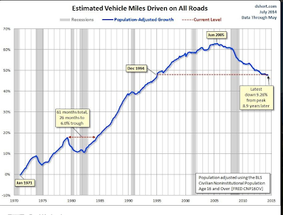 Peak Driving thumbnail