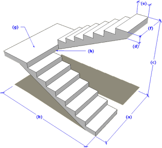 Sketsa Tangga Bentuk U Kontraktor Terbaik di Bali