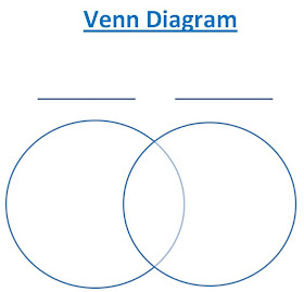 Learning Ideas - Grades K-8: Venn Diagram - Vertebrates and Invertebrates