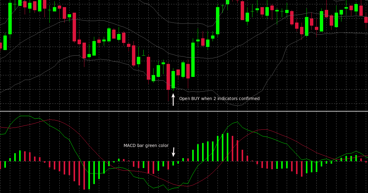 Forex trading experience