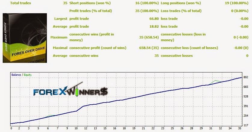 Ea forex gratis terbaik 2015