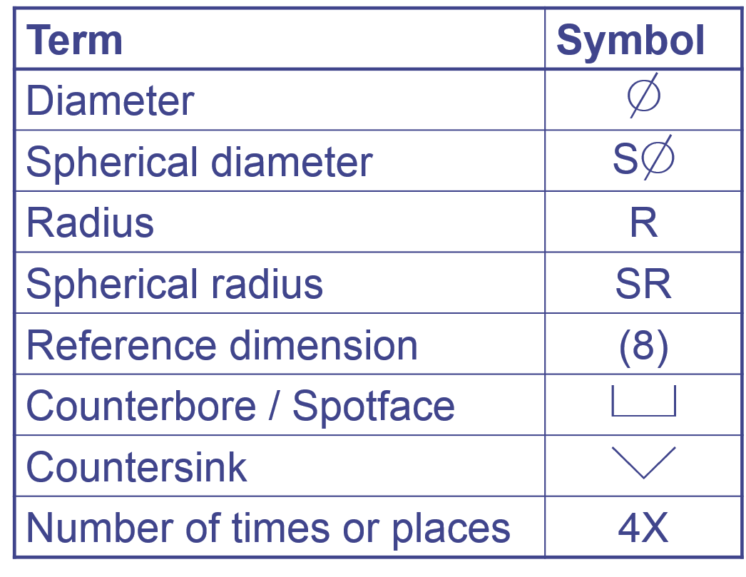 Radius Symbol Drafting