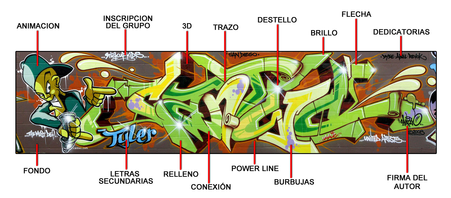 partes de un graffiti