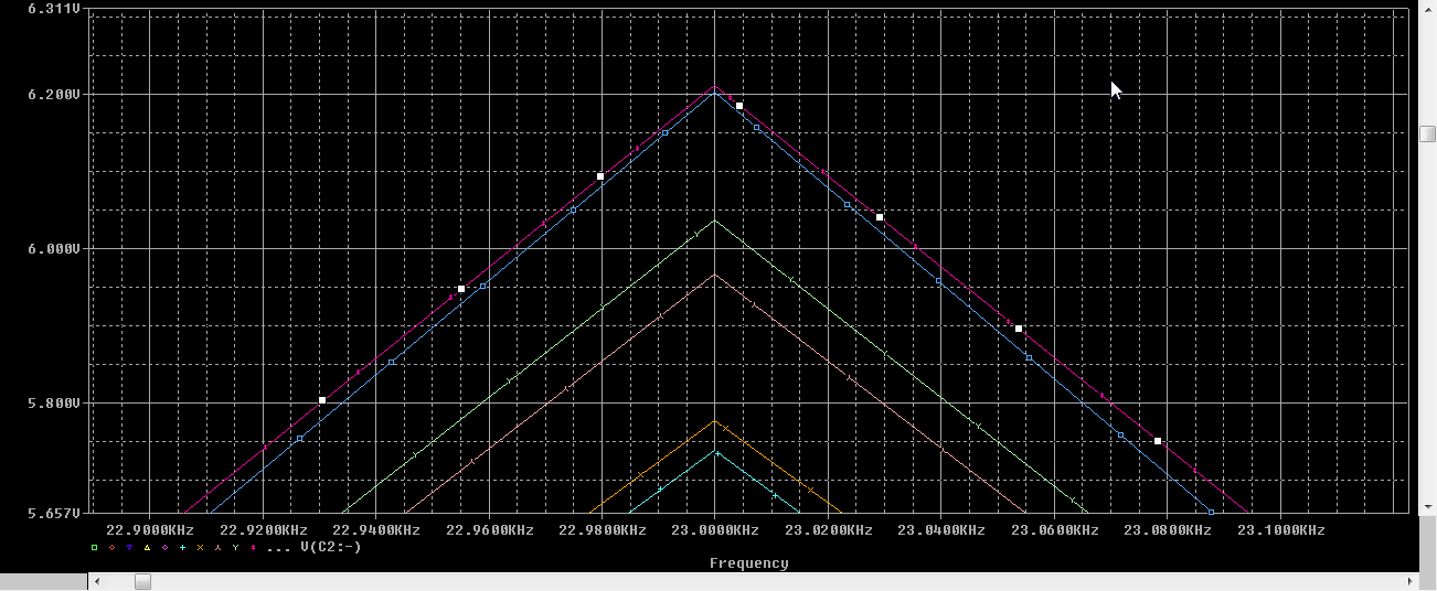Zoomed Fourier Transform of output voltage Zoomed Fourier Transform of output voltage