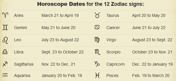 astral signs dates